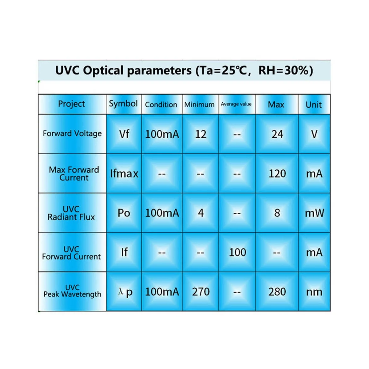DC12-24V Ультрафиолетовый очиститель воды UVC 270-280 Нм, стерилизация, Диспенсер для воды для домашних животных, Увлажнитель, Светодиодный модуль дезинфекции - 1